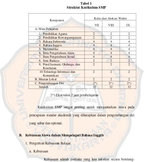 Tabel 1  Struktur Kurikulum SMP 