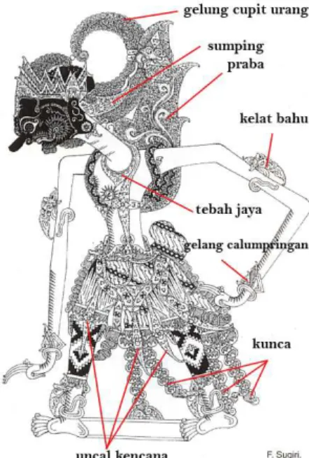 Gambar 11 Berbagai macam asesoris wayang kulit purwa gagrak Surakarta 