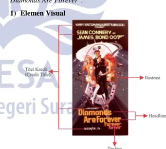 Gambar 1. Elemen-elemen visual pada poster 