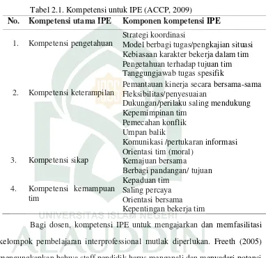 Tabel 2.1. Kompetensi untuk IPE (ACCP, 2009) 