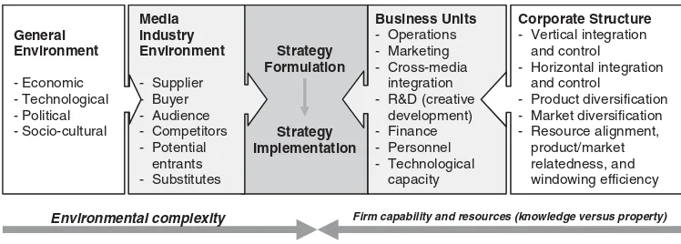 FIG. 8.3.A proposed system of factors that affect strategy formulation and implementation.