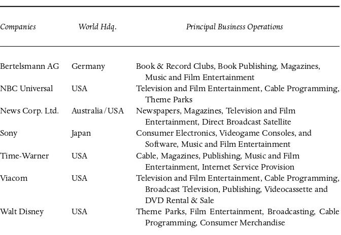 TABLE 10.1The Transnational Media Corporation