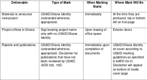 Table 1: Marked Deliverables 