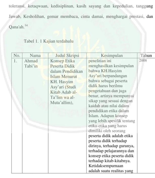 Tabel 1. 1 Kajian terdahulu 