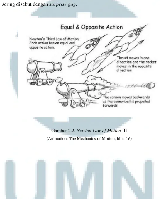 Gambar 2.2. Newton Law of Motion III  (Animation: The Mechanics of Motion, hlm. 16) 