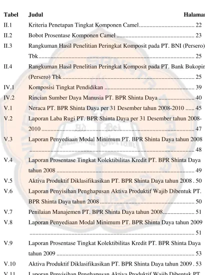 Tabel Judul 