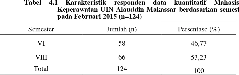 Tabel 4.1 