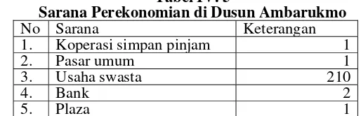 Tabel V.4 Jumlah Penduduk Dusun Ambarukmo 