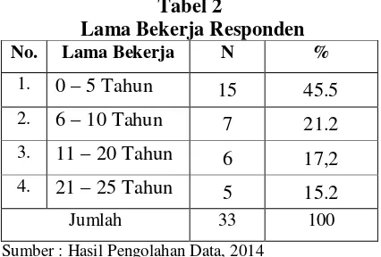 Tabel 2 penelitian 