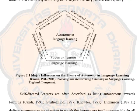 Figure 2.1 Major Influences on the Theory of Autonomy in Language Learning 