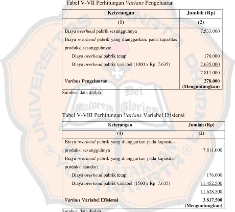 Tabel V-VII Perhitungan Varians Pengeluaran  