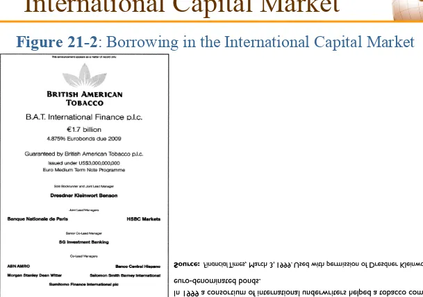 Figure 21-2: Borrowing in the International Capital Market