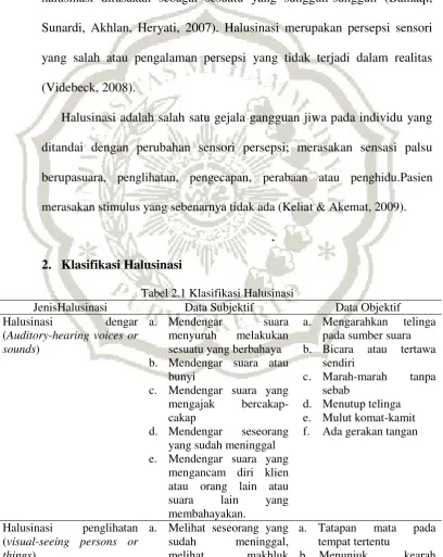 Tabel 2.1 Klasifikasi Halusinasi 