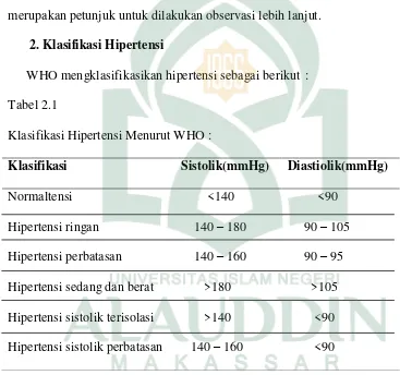 Tabel 2.1 Klasifikasi Hipertensi Menurut WHO : 