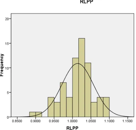 Tabel IV. Profil Kolesterol Total Subyek Penelitian Berdasarkan  Kategori NCEP-ATP III 