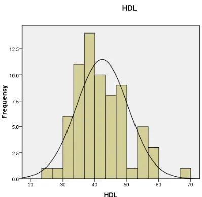 Tabel VI. Profil Rasio Kolesterol Total/HDL  