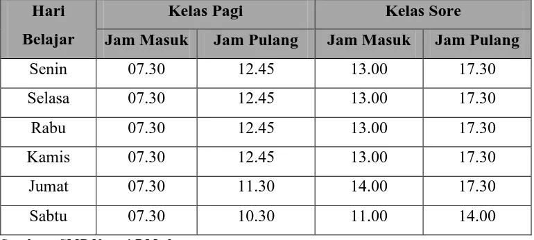 Tabel 2.1. Jadwal Proses Belajar - Mengajar SMP Negeri 7 Medan 