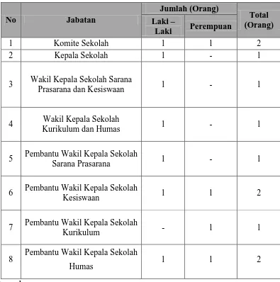 Tabel 2.3. Jumlah Guru dan Pegawai di SMP Negeri 7 Medan 