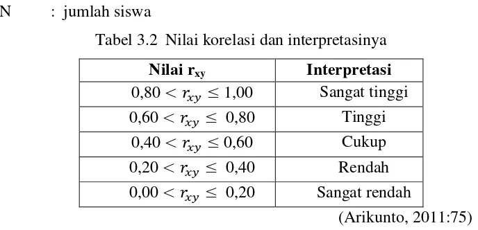 Tabel 3.2  Nilai korelasi dan interpretasinya 