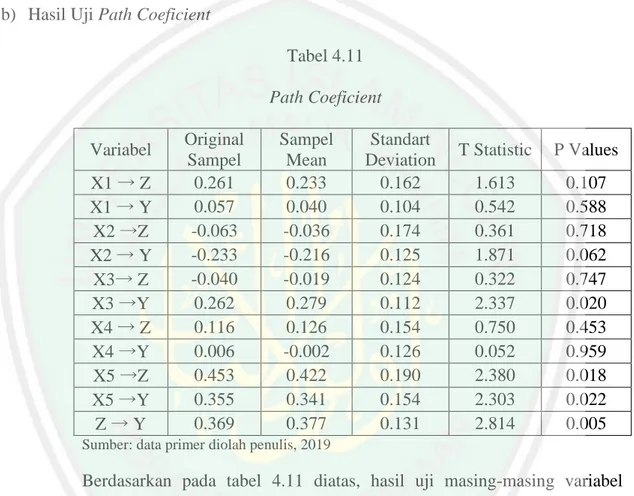 Tabel 4.11  Path Coeficient  Variabel  Original  Sampel  Sampel Mean  Standart 