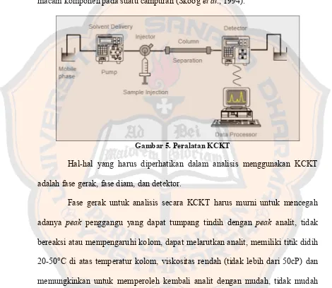 Gambar 5. Peralatan KCKT 