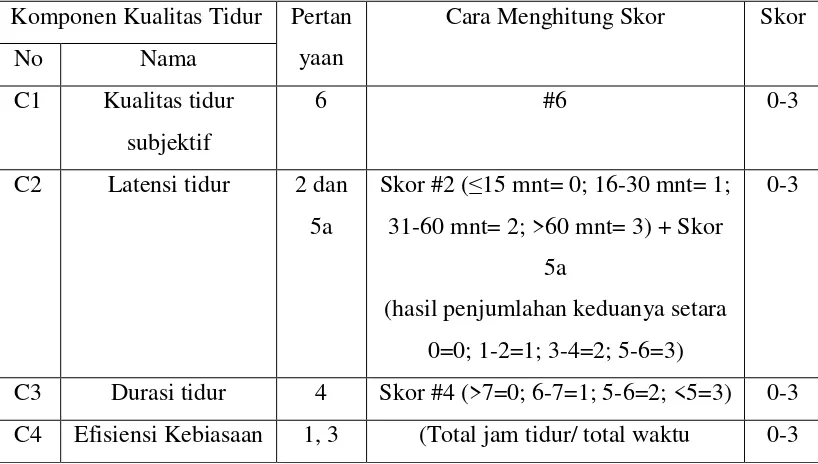 Tabel 4.1 