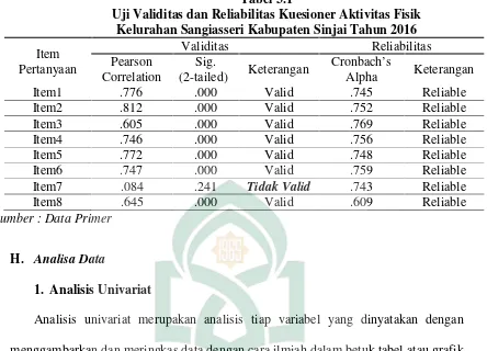 Tabel 3.1Uji Validitas dan Reliabilitas Kuesioner Aktivitas Fisik