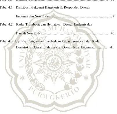 Tabel 3.1  Definisi Operasional  .......................................................................