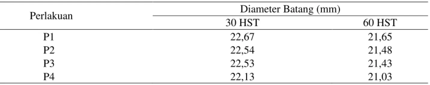 Tabel 5. Diameter batang (mm) pada metode pengendalian gulma umur 30 dan 60 HST 