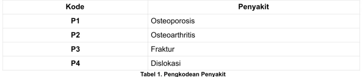 Tabel 1. Pengkodean Penyakit
