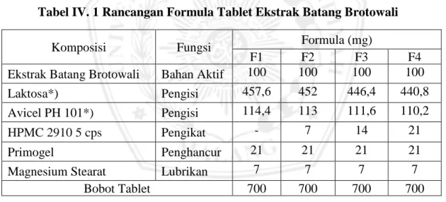 Tabel IV. 1 Rancangan Formula Tablet Ekstrak Batang Brotowali