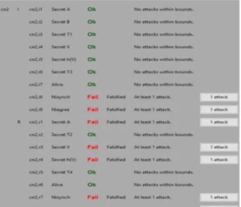 Gambar 2. Hasil Verifikasi Protokol CryptO-0N 