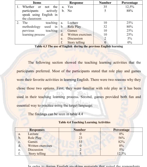 Table 4.3 The use of English  during the previous English learning 