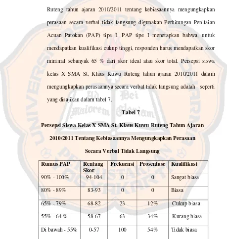 Tabel 7 Persepsi Siswa Kelas X SMA St. Klaus Kuwu Ruteng Tahun Ajaran 