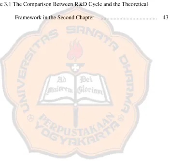Figure 3.1 The Comparison Between R&D Cycle and the Theoretical  