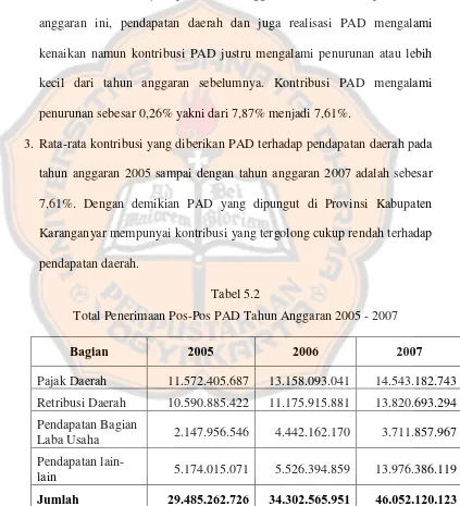 Tabel 5.2 Total Penerimaan Pos-Pos PAD Tahun Anggaran 2005 - 2007 
