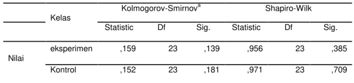 Tabel 3: Uji Normalitas Nilai Posttest Kelas Kontrol dan Eksperimen 