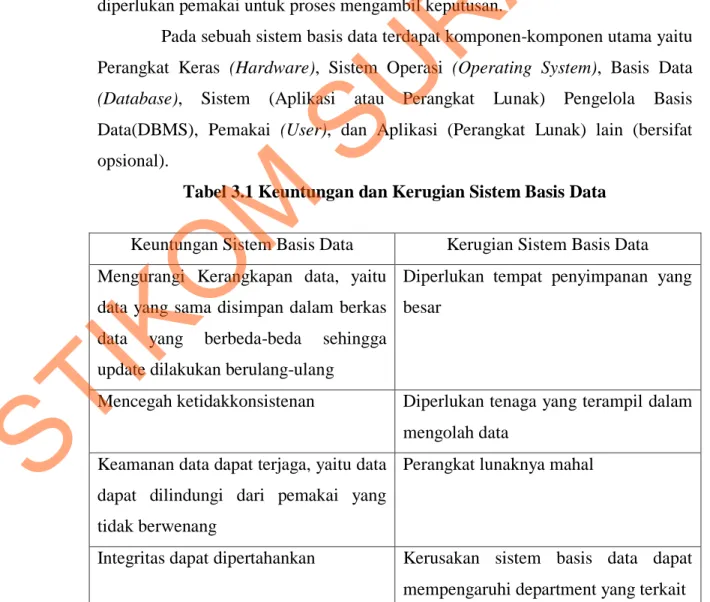 Tabel 3.1 Keuntungan dan Kerugian Sistem Basis Data 