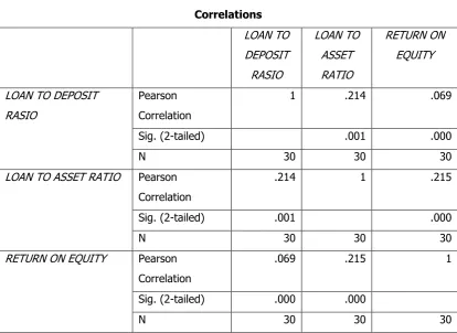  Tabel 3.4     Statistik Deskriptif 