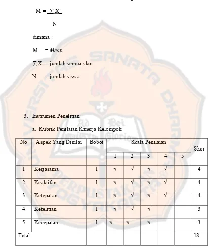 Tabel 1. Rubrik Penilaian Kinerja Kelompok 