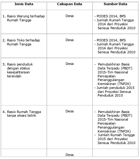 Tabel 2. Jenis Data, Cakupan Data dan Sumber Data 
