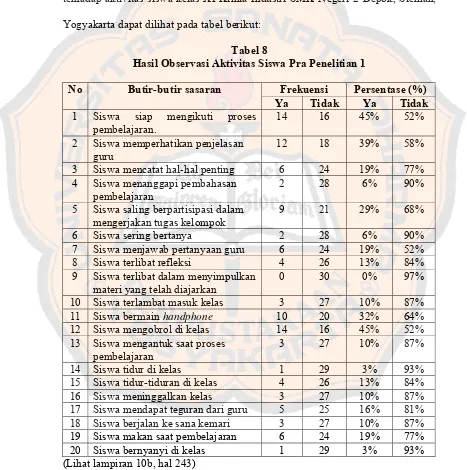 Tabel 8 Hasil Observasi Aktivitas Siswa Pra Penelitian 1 