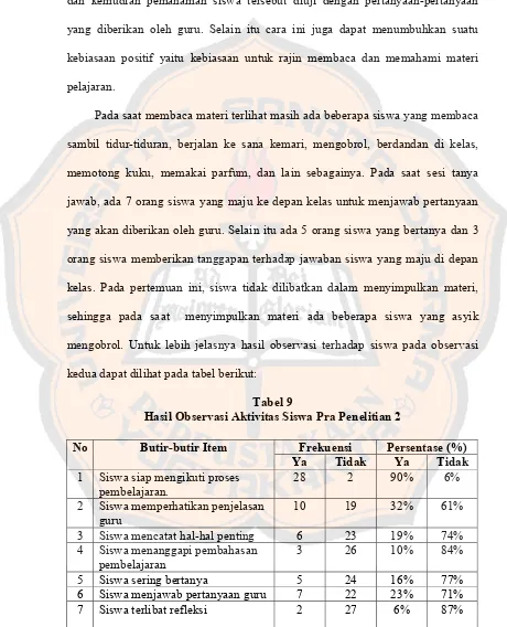 Tabel 9 Hasil Observasi Aktivitas Siswa Pra Penelitian 2  