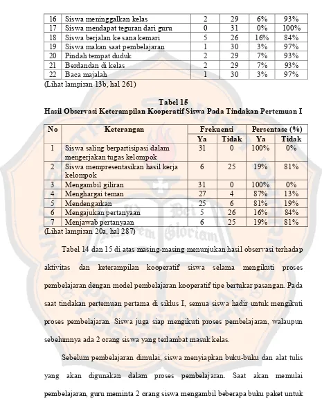 Tabel 15 Hasil Observasi Keterampilan Kooperatif Siswa Pada Tindakan Pertemuan I 
