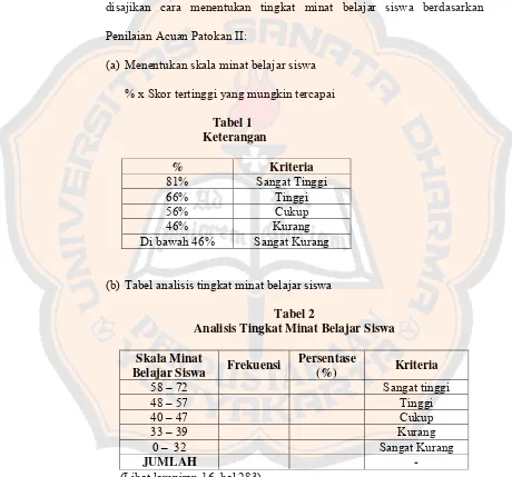 Tabel 2 Analisis Tingkat Minat Belajar Siswa 