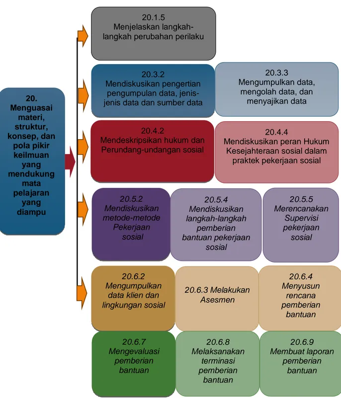 Guru Pembelajar Modul Diklat Paket Keahlian Pekerjaan Sosial SMK ...