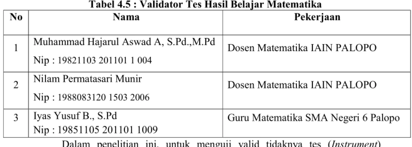 Tabel 4.5 : Validator Tes Hasil Belajar Matematika 