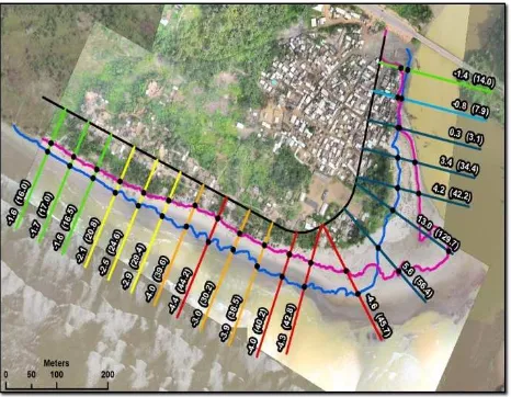 Figure 7:  Estimation of shoreline erosion /accretion at Ankobra estuary 