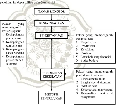 Gambar 2.1 Kerangka Teori 