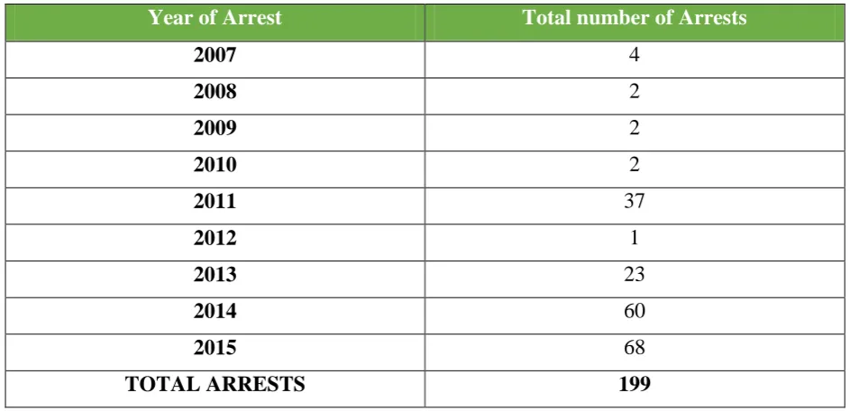 Table 10 Annual total imposed fines 